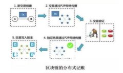 如何将TP钱包中的币兑换成