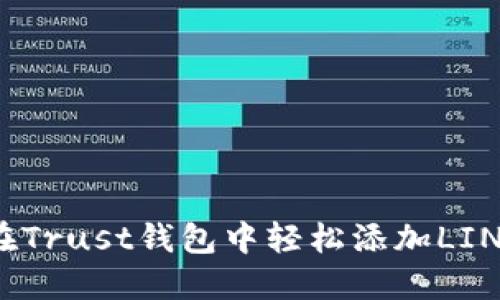 如何在Trust钱包中轻松添加LINK钱包