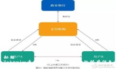 标题  Tokenim币的数量：你