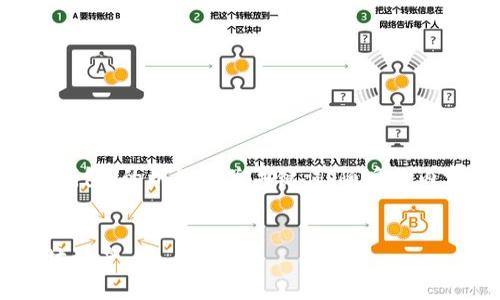 下面是一个关于“以太坊Compound钱包”的以及相关关键词，随后的内容大纲和七个相关问题的详细介绍。


如何使用Compound钱包管理以太坊资产