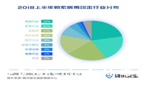 如何安全管理和备份Tokenim私钥：避免丢失的重要指南