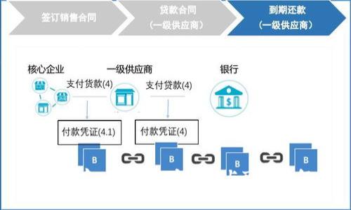 比特币存入钱包的安全性与可靠性解析