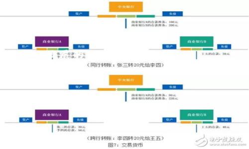 在这个回答中，我将为您提供一个有关如何创建TokenIM（一个基于区块链的即时通讯平台）指南。这个内容将适合大众，同时 。


   如何轻松创建 TokenIM 账号与使用指南  / 

关键词：
 guanjianci  TokenIM, 创建 TokenIM 账号, TokenIM 使用手册, 区块链即时通讯  /guanjianci 

## 内容主体大纲：

1. **引言**
   - TokenIM 介绍
   - 该平台的特点和优势

2. **步骤一：创建 TokenIM 账号**
   - 下载 TokenIM 应用
   - 账户注册过程
   - 提供必要的信息
   - 设置密码与安全措施

3. **步骤二：了解账户界面**
   - 主要界面功能介绍
   - 消息通知与聊天功能
   - 钱包管理与交易

4. **步骤三：发送和接收消息**
   - 如何发起聊天
   - 发送语音和视频文件
   - 聊天记录管理

5. **步骤四：钱包功能详解**
   - 创建和管理钱包
   - 存储代币的方法
   - 转账和接收代币

6. **安全与隐私设置**
   - 账户安全注意事项
   - 数据隐私管理
   - 如何备份账户

7. **常见问题解答**
   - FAQ 列表
   - 如何解决常见问题

8. **总结与展望**
   - TokenIM 的未来发展
   - 用户建议与反馈的价值

---

### 1. 引言

#### TokenIM 介绍
TokenIM 是一个基于区块链技术的即时通讯平台，旨在为用户提供安全、高效的沟通渠道。作为一个去中心化的应用，TokenIM 允许用户在保护隐私的前提下进行实时聊天和文件共享。它独特的功能使得用户能够直接在平台上进行代币交易，极大方便了金融交易和社交互动。

#### 该平台的特点和优势
TokenIM 的主要特点包括强大的加密功能、用户友好的界面和高效的交易速度。与传统社交应用相比，TokenIM 不仅支持文字和语音聊天，还能与区块链钱包直接集成。用户可以在聊天过程中轻松发送和接收加密货币，确保了交易的安全性和隐私性。

---

### 2. 步骤一：创建 TokenIM 账号

#### 下载 TokenIM 应用
创建 TokenIM 账号的第一步是下载应用程序。用户可以在各大应用商店（如 Apple Store 和 Google Play）中搜索“TokenIM”进行下载。下载完成后，打开应用并准备进行注册。

#### 账户注册过程
注册过程比较简单。用户需要点击“注册”按钮，并填写必要的个人信息，如手机号码和邮箱地址。确保所提供的信息是有效的，以便接收验证信息。

#### 提供必要的信息
在输入信息后，用户需要接收一条短信或邮件以验证其身份。输入收到的验证码即可完成验证。此步骤是为了确保只有授权用户可以访问账户，并增加了安全性。

#### 设置密码与安全措施
接下来，用户需要设置一个安全密码，建议使用字母、数字和特殊符号的组合，以增加密码的复杂度。此外，用户可以选择启用双重验证功能，以进一步提高账户的安全性。

---

### 3. 步骤二：了解账户界面

#### 主要界面功能介绍
登录后，用户将看到一个友好的界面。左侧是联系人列表，右侧显示当前聊天记录。底部是发送消息和选择附件的功能。用户可以通过简单的点击来访问不同的功能。

#### 消息通知与聊天功能
TokenIM 的通知功能非常灵活，用户能够根据自己的需求设置通知的响铃和静音。此外，系统提供丰富的聊天功能，包括文本、语音及视频通话，确保用户能与他人保持有效的沟通。

#### 钱包管理与交易
TokenIM 的一个突出特点是其内置的钱包管理功能。在账户主页，用户可以轻松找到“钱包”选项，查看自己的代币余额及交易记录。此外，用户还可以轻松进行转账或接收代币。

---

### 4. 步骤三：发送和接收消息

#### 如何发起聊天
发起聊天的方式非常简单，用户只需点击联系人列表中的一个名字，然后开始输入文本。也可以通过语音命令进行聊天，提升沟通效率。

#### 发送语音和视频文件
TokenIM 支持语音和视频文件的发送，用户可以通过附件选项来选择自己想要发送的文件。保证在发送语音或视频时，网络连接的稳定性，以避免发送失败。

#### 聊天记录管理
用户可以随时查看聊天记录，TokenIM 也提供备份和恢复聊天记录的功能。确保用户不会因为误删而失去重要的沟通信息。

---

### 5. 步骤四：钱包功能详解

#### 创建和管理钱包
用户可以在钱包选项中创建新的钱包地址。这个过程非常简单，只需点击“创建钱包”，系统会自动生成地址并提供安全备份建议。

#### 存储代币的方法
用户可以通过多种方式向钱包中存入代币，最常见的方式是通过兑换平台或其他钱包转账。确保用户在转账时仔细核对地址，避免错误。

#### 转账和接收代币
TokenIM 的钱包系统设计简便，用户只需选择“转账”选项，输入接收方的地址及金额，确认后点击“发送”。系统将请用户核对信息，确保每次交易的安全性。

---

### 6. 安全与隐私设置

#### 账户安全注意事项
为了保护账户不被非法访问，用户应该定期更新密码，并启用双重验证。此外，避免在公共网络环境下登录账户，以降低被攻击的风险。

#### 数据隐私管理
TokenIM 注重用户数据隐私，所有聊天记录和交易信息都经过加密处理。用户在设置中可以选择隐私选项，限制谁能查看他们的信息及聊天记录。

#### 如何备份账户
备份账户信息是防止数据丢失的重要措施。用户可以按照系统提示进行备份，包括保存助记词和私钥，确保在手机丢失或损坏时能够找回账户。

---

### 7. 常见问题解答

#### FAQ 列表
TokenIM 用户在使用过程中可能会遇到一些常见的问题，例如：
- 如何找回我的密码？
- 如何更换注册的手机号码？
- 为什么发送代币时出现错误提示？
- TokenIM 是否支持多种语言？
- 怎样开通客服支持？

#### 如何解决常见问题
对于找回密码的问题，用户可以通过“忘记密码”的选项，按提示操作以重设密码。更换手机号码的流程则需要用户提供身份验证信息。针对发送代币的错误提示，用户应检查网络连接和目标地址的正确性。TokenIM 目前支持多种语言，用户可在“设置”中进行语言选择。若需客服支持，用户可以在应用内找到相关功能进行联系。

---

### 8. 总结与展望

#### TokenIM 的未来发展
随着区块链技术的不断进步和应用，TokenIM 将继续创新，增加更多实用功能以满足用户需求。未来，增设更多的社区互动及金融交易方式将是平台发展的重要方向。

#### 用户建议与反馈的价值
用户的建议与反馈对于 TokenIM 的改进与提升至关重要。平台鼓励用户积极参与反馈，让每位用户都能成为 TokenIM 发展的推动者。

---

希望这个详细的指南对您有所帮助！如果您有更多问题，欢迎随时提出。