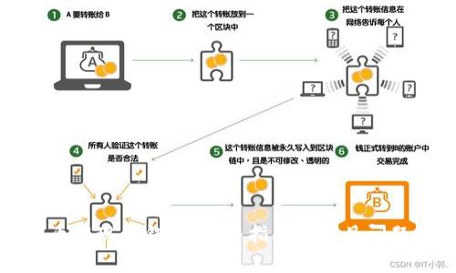 泰达币提现到钱包：完整指南与常见问题解答