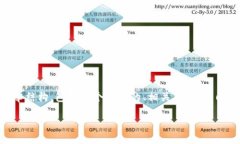 我理解你的需求是生成一