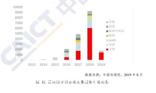 如何购买以太坊（ETH）并将其存入Tokenim