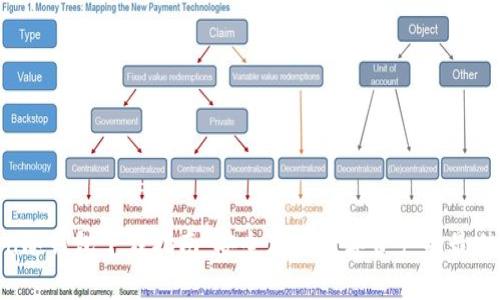 Token冷钱包下载指南：安全存储数字资产的最佳选择