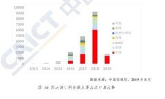 Tokenim：新手入门指南与投