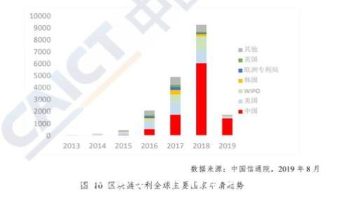 Tokenim：新手入门指南与投资策略