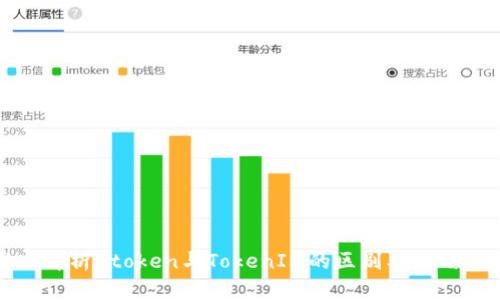 深入解析Atoken与TokenIM的区别及应用场景