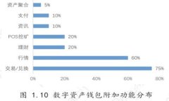 全面了解Tokenim钱包：安全