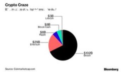 由于涉及加密货币交易和金融操作，建议您在进