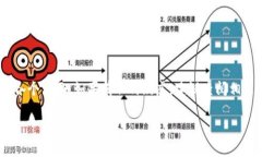 在讨论“tokenim”是否合法