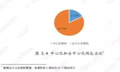 以太坊钱包地址挖矿：新