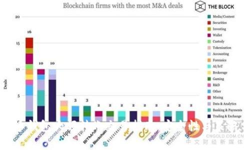 比特币钱包大额转账交易指南：安全性与策略分析