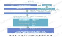 全面解析比特兄弟币钱包下载及其使用指南