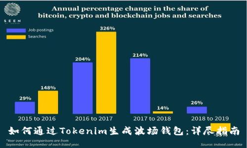 如何通过Tokenim生成波场钱包：详尽指南