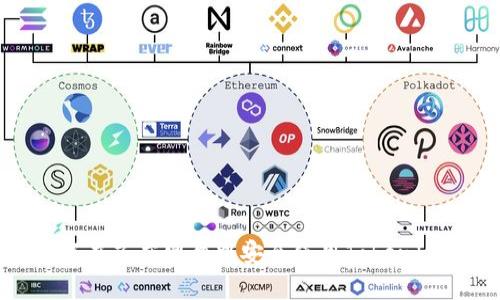 biasoti如何在百度网盘中安全使用TokenIM：全面指南