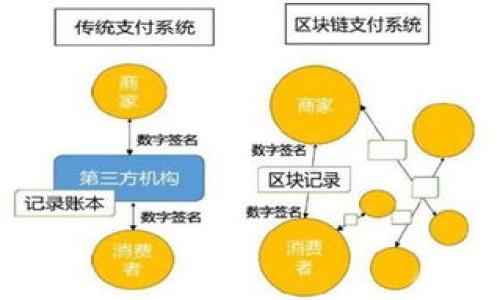 
  如何安全管理您的欧易USDT钱包地址 / 

关键词
 guanjianci 欧易, USDT, 钱包地址, 安全管理 /guanjianci 

内容大纲
1. 引言
   - 介绍欧易及USDT的基本概念
   - 钱包地址的重要性

2. 欧易钱包的特点
   - 安全性
   - 用户友好性
   - 支持的币种

3. 管理USDT钱包地址的技巧
   - 创建钱包地址的步骤
   - 如何保持钱包地址的安全
   - 备份与恢复钱包地址

4. 常见问题解答
   - 钱包地址被泄露该怎么办？
   - 如何检测我的钱包地址是否安全？
   - 如何避免USDT的丢失？

5. 未来的趋势
   - 电子货币的发展现状
   - 欧易在此领域的展望

6. 结论
   - 重申安全管理钱包地址的重要性
   - 鼓励用户积极学习相关知识

相关问题及详细介绍

1. 钱包地址被泄露该怎么办？
钱包地址泄露可能会让人感到惊慌，但只要采取适当的措施，仍然能够保护自己的资产。首先，应明确钱包地址的性质。大多数加密货币的地址是公开的，任何人都可以查看该地址的交易记录。因此，地址本身的泄露并不会立即导致资产的丢失。然而，一旦有第三方获取了有关您的钱包地址的其他信息（如私钥），则可能会造成资产盗窃。

要应对钱包地址泄露，您可以采取以下步骤：
1. **更换钱包地址**: 从安全的加密钱包中生成新的地址，只需几分钟的时间，就能更换你的钱包地址。确保将任何未来接收的交易发送到新地址。
2. **启用多重签名**: 如果你的钱包支持多重签名功能，考虑启用它。这样，即使一份密钥被盗，攻破者依旧无法控制资产。
3. **增强密码安全性**: 如果你使用的是密码保护钱包，确保使用强而独特的密码。避免使用简单或易猜的密码，以降低被攻击的风险。
4. **监视账户活动**: 定期检查您的钱包地址和交易记录，如果出现任何异常交易，及时采取措施，例如联系平台或安全团队。
5. **学习安全最佳实践**: 加密货币的世界充满了挑战，了解安全措施能够帮助您遵循最佳实践，更好地保护资产。

2. 如何检测我的钱包地址是否安全？
确保钱包地址的安全性至关重要，因为这关系到您的资产安全。以下是几个检查方法：
1. **使用可靠的加密钱包**: 首先，使用市场上公认的、获得良好口碑的钱包服务。比较小或不知名的钱包可能存在安全漏洞或黑客攻击的风险。
2. **检查过往交易记录**: 通过区块浏览器来查看您的钱包地址的交易记录。确保您的地址没有进行未授权的交易或者不明来源的转入。
3. **保护私钥**: 任何时候都应保管好与钱包地址关联的私钥，并确保不将其泄露给任何人。使用冷钱包（如硬件钱包）可以安全地存储私钥。
4. **定期更换地址**: 为了增加安全性，考虑定期更换钱包地址。每收一笔新款的USDT，都可以借此机会生成新地址以接收。
5. **关注安全新闻与漏洞警告**: 加密货币的环境瞬息万变，保持关注行业动态，确保对任何潜在的安全漏洞有充分了解。在有问题的情况下，应考虑迁移到一个更安全的钱包。

3. 如何避免USDT的丢失？
为了有效避免USDT的丢失，用户应采取一系列的预防措施：
1. **了解私钥与种子短语**: 私钥和恢复种子短语是进入钱包、管理资产的重要凭证。确保妥善保存，不宜数字化存储，应写在纸上并妥善保管。
2. **定期访问并检查账户**: 定期登录您的钱包，检查余额和交易历史，以便及时发现任何异常情况或未授权的交易。
3. **提高交易时的谨慎性**: 在发起每一笔交易前，确保发送的地址正确无误，再三确认接收方的地址是否匹配。如果发送到错误的地址，往往将导致USDT的不可逆转丢失。
4. **熟悉钓鱼及诈骗手法**: 不要轻易点击陌生链接和电子邮件，特别是那些声称是安全提醒或交易记录的。熟悉常见的网络骗局，保护您的信息不被盗用。
5. **使用多重认证**: 在您的交易所和钱包服务上启用多重认证功能。多重认证能够增加账户被非法访问的难度。
6. **谨记软件更新**: 维持您的钱包应用和设备的最新更新，以排除被攻击或遭受病毒和木马攻击的风险。

4. 欧易钱包的安全品牌如何保证用户资产安全？
欧易钱包一直以来注重用户的资产安全，在多个方面进行了加强：
1. **多重加密技术**: 欧易运用多重加密算法技术，确保用户的交易和个人信息在传输过程中的安全。
2. **冷存储技术**: 大部分用户资产被转移到冷钱包中存储，这意味着即使在线环境出现风险，用户的资产也得到了保护。
3. **定期安全审计**: 欧易进行周期性安全审计和漏洞测试，以确保系统的安全性，以及时发现并修复潜在的安全隐患。
4. **用户教育**: 欧易推出了一系列的用户教育计划，帮助用户学习有关如何安全管理资产、识别骗局和进行安全交易的知识。
5. **快速响应安全事件**: 在发现安全事件后，欧易制定应急响应机制，确保迅速处理安全隐患。

5. 如何备份与恢复钱包地址？
对大多数用户来说，备份与恢复钱包地址的正确方法是至关重要的。
1. **备份私钥与助记词**: 将私钥和助记词从钱包中提取出来，并安全保管。保持纸质新鲜，以及不与他人共享。
2. **使用安全的云存储**: 将钱包备份文件保存在云端（如Google Drive、Dropbox等），但要谨慎选择存储设置，确保其有加密。如果使用此方法，请注意附加的安全防护。
3. **定期更新备份**: 任何时间在对钱包进行更重要的操作或更换助记词时，都应更新备份以确保信息的准确性和时效性。
4. **恢复钱包的步骤**: 要恢复钱包，用户只需输入助记词或私钥到相应的钱包软件中，系统将自动重新生成钱包及其地址。

6. 如何创建一个新的USDT钱包地址？
创建新钱包地址的过程相对简单，但确保遵循正确的步骤以确保安全：
1. **选择一个可靠的钱包**: 可以选择热钱包或冷钱包。热钱包适合频繁交易，冷钱包适合长期存储资产。
2. **下载应用或注册账户**: 如果是热钱包，下载相关应用；如果是集中平台的冷钱包，注册一个账户。
3. **设置并测试安全选项**: 在创建过程中，务必设置强密码、双重认证并记录好助记词。
4. **生成新的USDT地址**: 在钱包的主界面上选择“创建新地址”或“接收地址”，系统会自动生成一个新的USDT地址。

7. 如何选择适合自己的欧易钱包？
选择钱包时，用户应从多个维度进行评估：
1. **安全性**: 确认钱包具备多重安全功能如私钥保护和多重认证。
2. **用户界面与体验**: 确保钱包界面友好便捷，适合自己的使用习惯。
3. **费用结构**: 关注平台的交易费用、提现费用等，确保不会蒙受不必要的损失。
4. **支持的币种**: 确认该钱包是否支持用户想要管理的所有加密币种。
5. **客服支持**: 如果有问题时，确保平台有可靠的客服支持，能够及时提供帮助与解答。

通过以上内容，我们提供了有关如何管理欧易USDT钱包地址的全面指导，确保用户在使用过程中能够更加安全和有效地管理自己的资产。