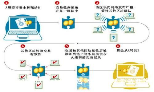 ### 解密Top Token钱包：安全管理你的数字资产