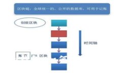 和关键词设定交易所与T