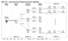 全面解析比特币与EOS钱包