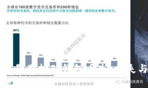 比特币早期挖矿钱包丢失：损失与教训