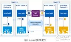 如何解决Tokenim钱包中比特