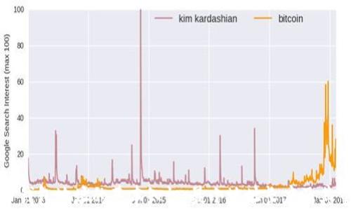 
比特币钱包地址的基本知识：最小地址长度及其重要性