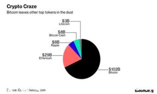 
如何下载和使用以太坊钱包imToken：完整指南