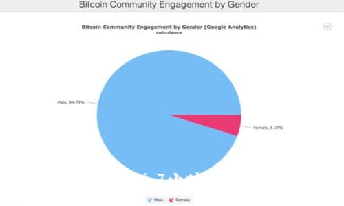 Tokenim钱包打包6.7小时的原因与解决方案