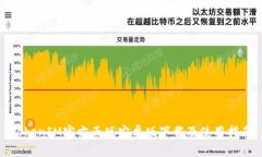 TokenIM官方正版安卓版下载