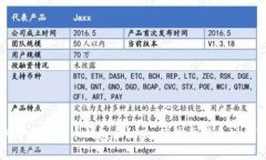 如何下载狗狗币钱包手机