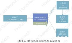 IM Token钱包变现指南：轻松