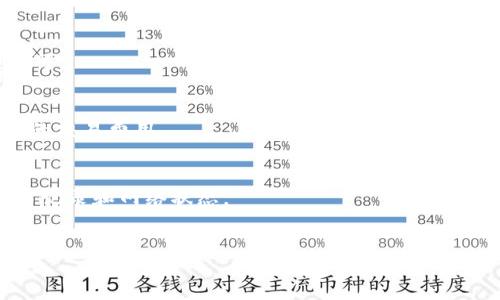 如何通过TokenIm接收TRC20代币：新手指南

TokenIm, TRC20, 数字货币, 加密钱包/guanjianci

## 内容主体大纲

1. 引言
    - 介绍TokenIm及其功能
    - TRC20代币概述

2. TokenIm账户创建
    - 如何下载TokenIm应用
    - 创建的新用户账户步骤

3. 收取TRC20代币的准备工作
    - 了解TRC20代币及其应用
    - 确认钱包设置

4. 接收TRC20代币的步骤
    - 提供接收地址
    - 如何从其他平台转账

5. 确认交易
    - 如何在TokenIm中查找交易记录
    - 了解交易确认时间

6. 安全性考虑
    - 如何保护你的TokenIm账户
    - 防止常见的安全风险

7. 解决常见问题
    - 如果未收到代币该怎么办
    - 交易错误时的处理步骤

8. 结论
    - TokenIm的优势
    - 对未来数字资产管理的看法

## 详细内容

### 引言

随着加密货币的普及，许多用户开始探索如何安全地存储和管理他们的数字资产。其中，TokenIm作为一个方便易用的钱包，逐渐受到广大用户的青睐。本文将深入探讨如何使用TokenIm接收TRC20代币，并提供实用的步骤与提示。

TRC20代币是基于Tron网络的代币标准，允许用户在Tron区块链上创建和转移代币。对于希望接收TRC20代币的用户来说，了解如何通过TokenIm完成这一过程是非常重要的。

### TokenIm账户创建

#### 如何下载TokenIm应用

首先，用户需要从官方渠道（如应用商店或官方网站）下载TokenIm应用。这一过程通常简单，只需搜索“TokenIm”并进行下载即可。

#### 创建的新用户账户步骤

安装完成后，打开应用并根据引导创建一个新账户。在这一过程中，用户需要设置一个安全的密码，并记录下生成的助记词，以便在账户异常时恢复访问。

### 收取TRC20代币的准备工作

#### 了解TRC20代币及其应用

TRC20是Tron网络上的一项重要协议，涉及多种数字资产的创建与转移。用户在接收TRC20代币之前，需理解这种代币的特性及其在Tron生态系统中的应用。

#### 确认钱包设置

在开始接收TRC20代币之前，用户需要确保其钱包设置正确，并具备接收TRC20代币的功能。

### 接收TRC20代币的步骤

#### 提供接收地址

打开TokenIm应用，在钱包界面找到“接收”或“收款”选项。系统会生成一个TRC20代币的接收地址。请确保将该地址复制并发送给发送方。

#### 如何从其他平台转账

如果用户希望从其它交易所或平台转账TRC20代币，需要登录相关账户，选择提币功能，并粘贴TokenIm中的接收地址。确认金额和地址无误后，提交提币申请。

### 确认交易

#### 如何在TokenIm中查找交易记录

用户可以通过TokenIm的交易记录功能查看所有历史交易。在钱包主页，点击“交易”选项，以确认是否成功收到了TRC20代币。

#### 了解交易确认时间

了解Tron区块链的交易确认时间，有助于用户掌握代币到账的预计时间。一般来说，TRC20的交易确认速度较快，通常在几分钟内完成。

### 安全性考虑

#### 如何保护你的TokenIm账户

安全性是保护数字资产的关键，用户应使用复杂密码并启用双因素认证。同时，请务必妥善保管助记词，以免丢失。

#### 防止常见的安全风险

用户需避免在不安全的网络环境下使用钱包应用，并警惕钓鱼网站和虚假应用，确保只从官方渠道下载应用及更新。

### 解决常见问题

#### 如果未收到代币该怎么办

如果用户在预期时间内未收到TRC20代币，应首先确认接收地址是否正确，然后检查发送方的交易状态。如果问题仍然存在，可以联系相关平台客服进行查询。

#### 交易错误时的处理步骤

在交易失败或错误的情况下，建议用户详细记录错误信息，并查看平台提供的帮助文档。对于重大错误，必要时也可以咨询专业人士。

### 结论

TokenIm为用户提供了一个简便、安全的途径来管理TRC20代币。通过上述指南，用户可以轻松接收和管理他们的数字资产。随着区块链技术的不断发展，掌握这些技能将为未来的数字资产管理奠定基础。

## 相关问题

1. **TokenIm是什么？**
   - TokenIm是一款多功能的加密货币钱包，支持多种数字资产的存储和管理，特别适合收藏和交易TRC20代币。
   
2. **TRC20代币有什么独特之处？**
   - TRC20代币是Tron网络的标准代币，其交易成本相对低，速度快，适合用于智能合约和去中心化应用。
   
3. **TokenIm的安全性如何？**
   - TokenIm采用多层加密技术并提供助记词备份功能，可以有效保护用户的资金安全。
   
4. **如何从TokenIm转账TRC20代币到其他平台？**
   - 用户只需进入TokenIm应用，选择TRC20代币并点击“发送”按钮，输入接收地址和金额即可。
   
5. **使用TokenIm接收TRC20代币需要付费吗？**
   - 虽然使用TokenIm本身是免费的，但进行TRC20代币的转账和收款可能会产生Tron网络的交易费用。

6. **为什么我的TRC20代币没有到账？**
   - 可能的原因包括但不限于错误的接收地址、网络拥堵或发送方未完成交易。建议检查交易记录和网络状态。

7. **TokenIm支持哪些其他代币？**
   - 除TRC20代币外，TokenIm还支持多种主流代币，具体可以在应用内查看支持的代币列表。