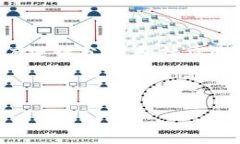 在撰写有关“在中国无法