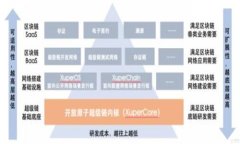 比特派USDT冷钱包：安全存