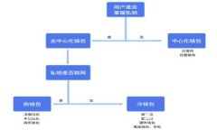 解决Tokenim钱包收到代币却