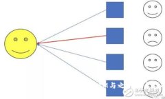 什么是EOSDAC空投？TokenIM与