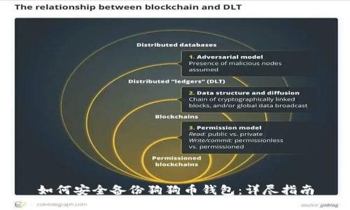 如何安全备份狗狗币钱包：详尽指南