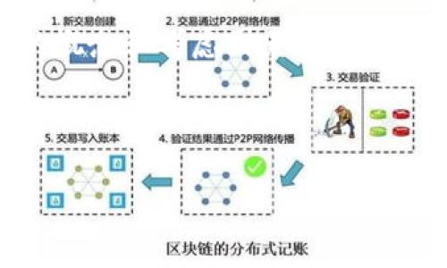 在讨论“tokenim能否提取USDT”这个问题时，我们可以围绕一些基本的概念和考虑因素来进行深入分析。以下是构建此主题的一些建议，包括一个、关键词和内容大纲。

### 和关键词

如何在Tokenim平台上提取USDT？详尽解析和常见问题解答