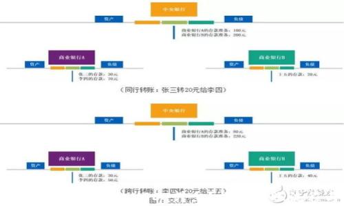 
如何通过授权将钱包里的USDT转出？详解转账流程与注意事项