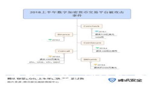 如何导入狗狗币纸钱包，确保安全与便捷的指南