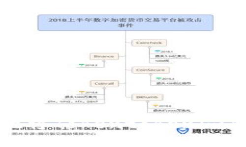 如何安全快速地将Tokentokenim钱包中的币转出