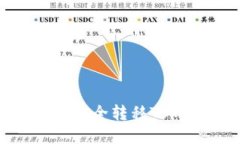 ## 和关键词如何在TP钱包中