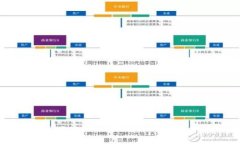 如何在Tokenim中添加ETC：一