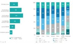 Tokenim到账通知：如何确保