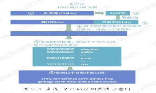 
如何将火币交易所的BCH转到Tokenim：详细步骤与注意事项