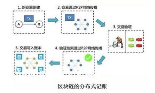 如何在Tokenim钱包中添加网络: 完整指南