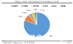 :比特币钱包与比特币地址